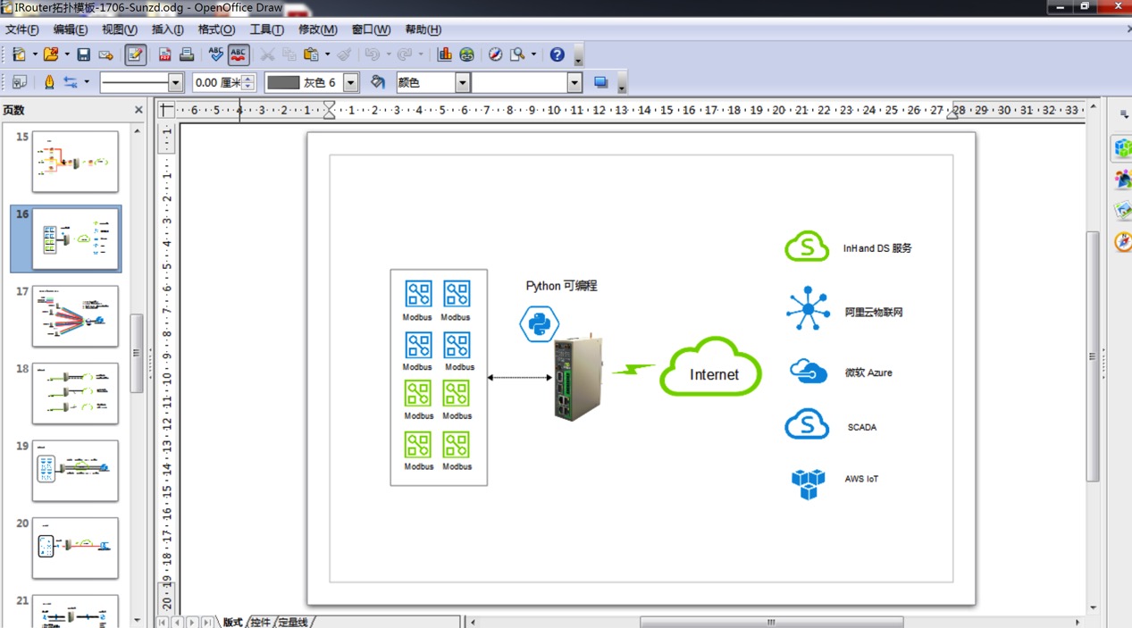 OpenOffice  IRouter网络拓扑图模版