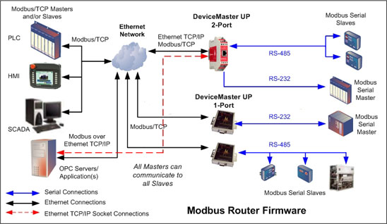 Python Modbus 学习值得分享的博客