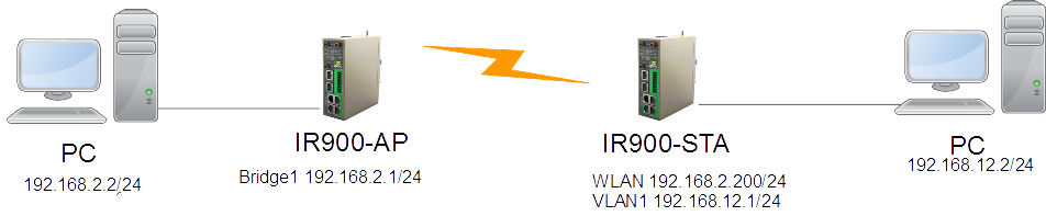 IR900-AP-STA 配置