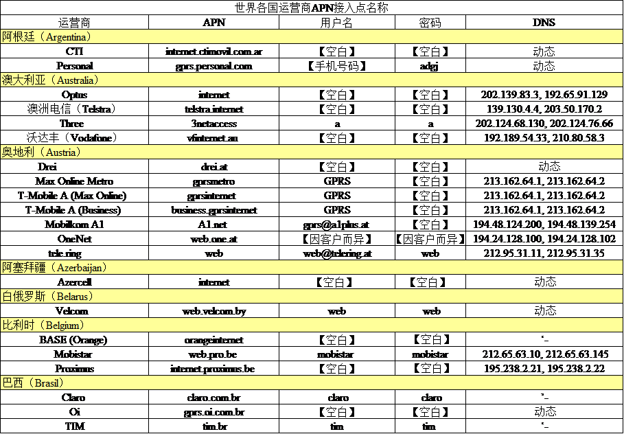 世界各国运营商APN接入点名称