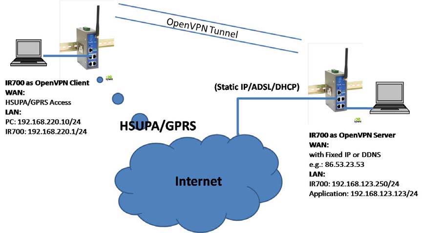 App_Guide_OpenVPN_UserPassword Mode