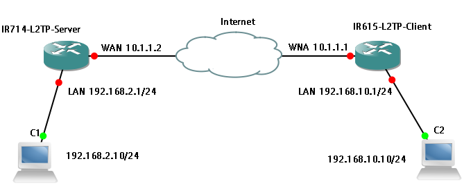 IR_L2TP Server-Client