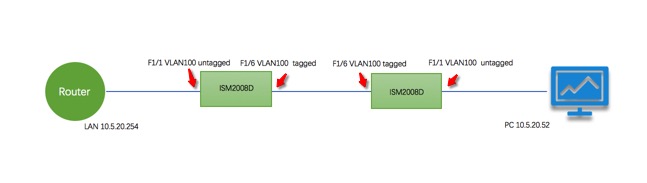 ISM交换机如何添加VLAN？