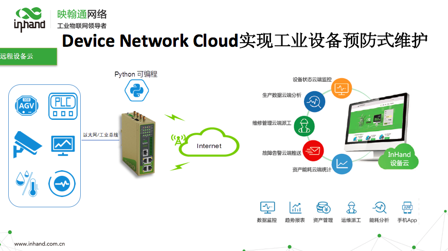 IR900/IG900系列边缘计算网关介绍