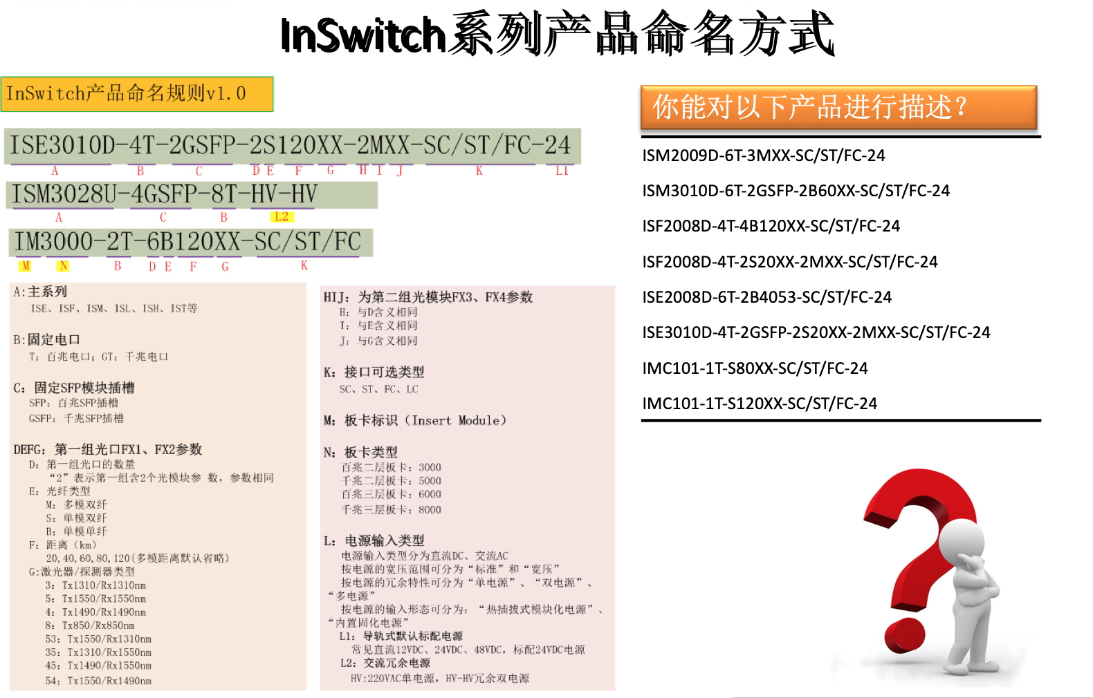 InSwitch产品命名规则v1.0