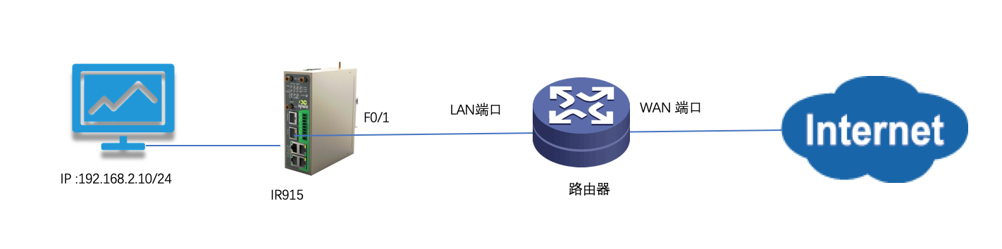 IR900-WAN2.png IR900-WAN2.png