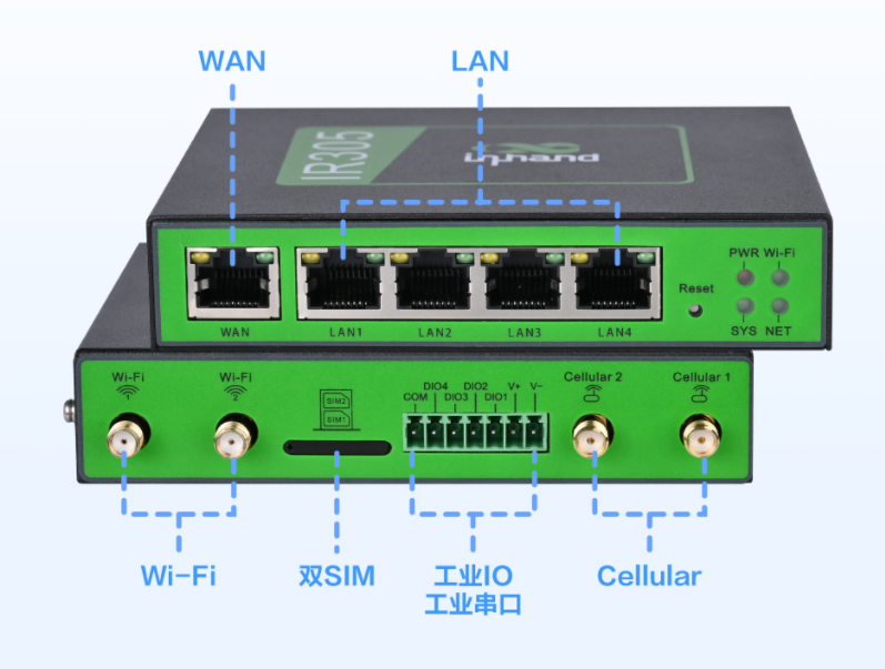 工业网关/路由器中的SD卡的识别、挂载、读写性能是如何检测的