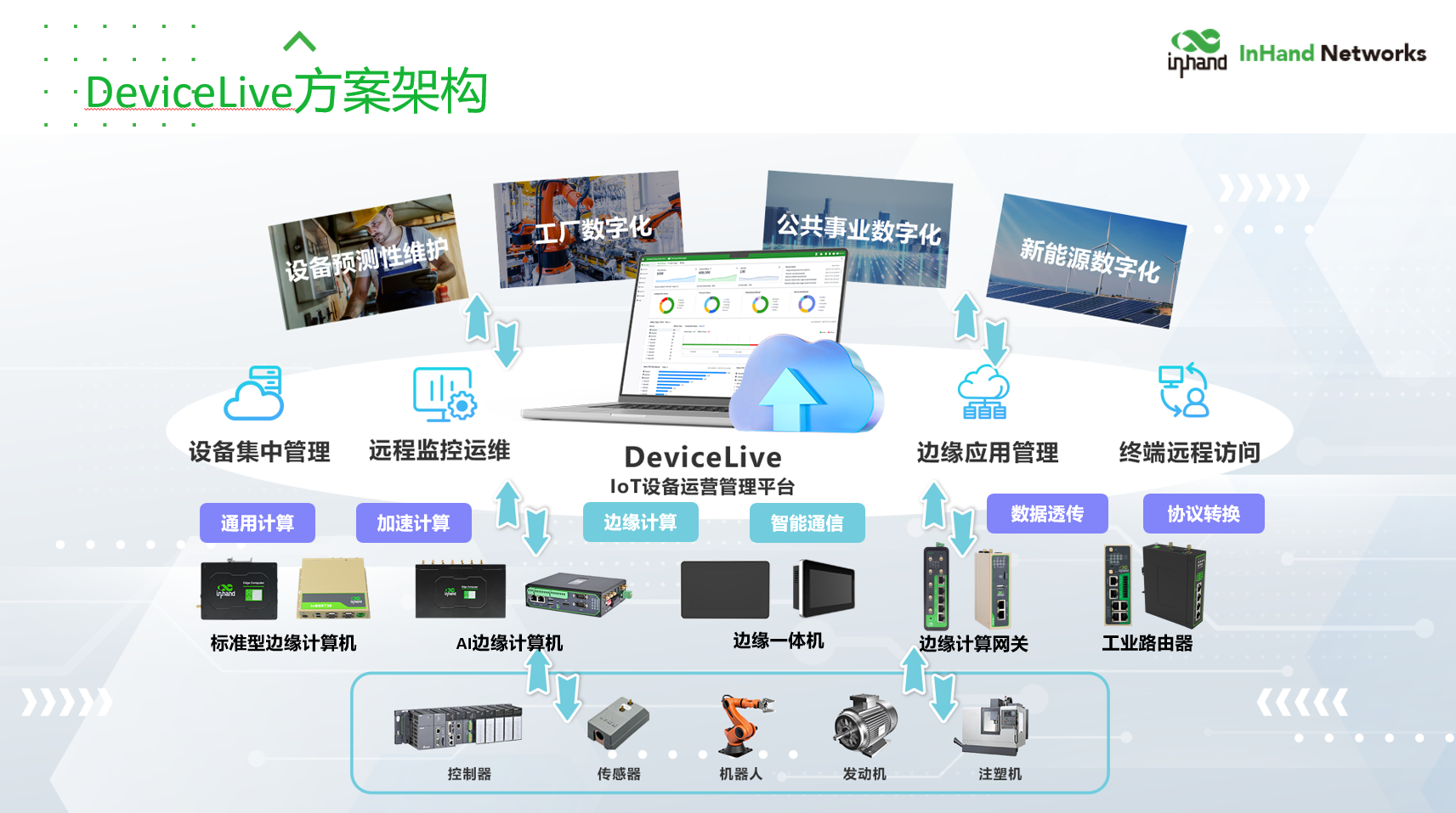 DeviceLive（DL）平台及两种远程方案介绍